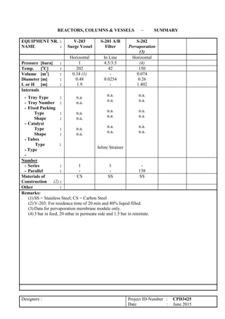 REACTORS, COLUMNS & VESSELS – SUMMARY
EQUIPMENT NR. :
NAME :
V-203
Surge Vessel :
S-201 A/B
Filter
S-202
Pervaporation
(3)
Horizontal In Line Horizontal
Pressure [bara] : 1 4.5/3.5 (4)
Temp. [o
C] : 202 42 150
Volume [m3
] :
Diameter [m] :
L or H [m] :
0.34 (1)
0.48
1.9
-
0.0254
-
0.074
0.26
1.402
Internals
- Tray Type :
- Tray Number :
- Fixed Packing
Type :
Shape :
- Catalyst
Type :
Shape :
- Tubes
Type :
- Type
-
n.a.
n.a.
n.a.
n.a.
n.a.
n.a.
n.a.
n.a.
n.a.
n.a.
n.a.
n.a.
Inline Strainer
n.a.
n.a.
n.a.
n.a.
n.a.
n.a.
Number
- Series :
- Parallel :
1
-
1
-
-
138
Materials of
Construction (2) :
CS SS SS
Other :
Remarks:
(1) SS = Stainless Steel; CS = Carbon Steel
(2) V-203: For residence time of 20 min and 80% liquid filled.
(3) Data for pervaporation membrane module only.
(4) 3 bar in feed, 20 mbar in permeate side and 1.5 bar in retentate.
Designers : Project ID-Number : CPD3425
Date : June 2015
 
