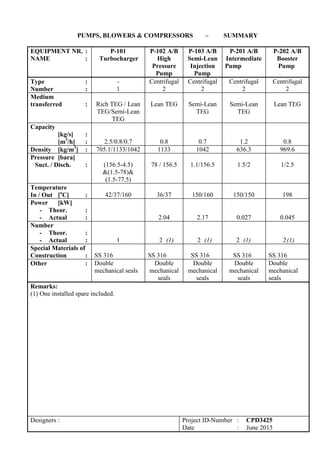 PUMPS, BLOWERS & COMPRESSORS – SUMMARY
EQUIPMENT NR. :
NAME :
P-101
Turbocharger
P-102 A/B
High
Pressure
Pump
P-103 A/B
Semi-Lean
Injection
Pump :
P-201 A/B
Intermediate
Pump :
P-202 A/B
Booster
Pump
Type :
Number :
-
1
Centrifugal
2
Centrifugal
2
Centrifugal
2
Centrifugal
2
Medium
transferred : Rich TEG / Lean
TEG/Semi-Lean
TEG
Lean TEG Semi-Lean
TEG
Semi-Lean
TEG
Lean TEG
Capacity
[kg/s] :
[m3
/h] : 2.5/0.8/0.7 0.8 0.7 1.2 0.8
Density [kg/m3
] : 705.1/1133/1042 1133 1042 636.3 969.6
Pressure [bara]
Suct. / Disch. : (156.5-4.5)
&(1.5-78)&
(1.5-77.5)
78 / 156.5 1.1/156.5 1.5/2 1/2.5
Temperature
In / Out [o
C] : 42/37/160 36/37 150/160 150/150 198
Power [kW]
- Theor. :
- Actual : 2.04 2.17 0.027 0.045
Number
- Theor. :
- Actual : 1 2 (1) 2 (1) 2 (1) 2(1)
Special Materials of
Construction : SS 316 SS 316 SS 316 SS 316 SS 316
Other : Double
mechanical seals
Double
mechanical
seals
Double
mechanical
seals
Double
mechanical
seals
Double
mechanical
seals
Remarks:
(1) One installed spare included.
Designers : Project ID-Number : CPD3425
Date : June 2015
 