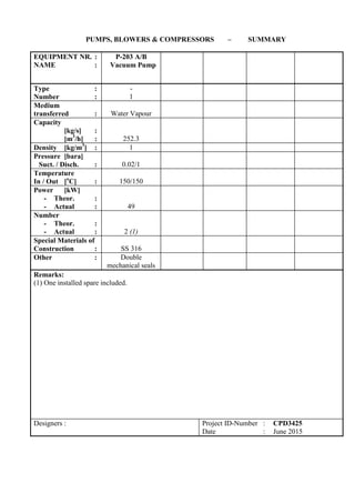 PUMPS, BLOWERS & COMPRESSORS – SUMMARY
EQUIPMENT NR. :
NAME :
P-203 A/B
Vacuum Pump
Type :
Number :
-
1
Medium
transferred : Water Vapour
Capacity
[kg/s] :
[m3
/h] : 252.3
Density [kg/m3
] : 1
Pressure [bara]
Suct. / Disch. : 0.02/1
Temperature
In / Out [o
C] : 150/150
Power [kW]
- Theor. :
- Actual : 49
Number
- Theor. :
- Actual : 2 (1)
Special Materials of
Construction : SS 316
Other : Double
mechanical seals
Remarks:
(1) One installed spare included.
Designers : Project ID-Number : CPD3425
Date : June 2015
 