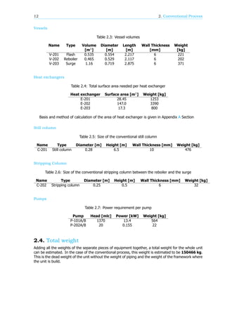 12 2. Conventional Process
Vessels
Table 2.3: Vessel volumes
Name Type Volume Diameter Length Wall Thickness Weight
[m ] [m] [m] [mm] [kg]
V-201 Flash 0.535 0.554 2.217 6 221
V-202 Reboiler 0.465 0.529 2.117 6 202
V-203 Surge 1.16 0.719 2.875 6 371
Heat exchangers
Table 2.4: Total surface area needed per heat exchanger
Heat exchanger Surface area [m ] Weight [kg]
E-201 28.45 1253
E-202 147.0 3390
E-203 17.3 800
Basis and method of calculation of the area of heat exchanger is given in Appendix A Section
Still column
Table 2.5: Size of the conventional still column
Name Type Diameter [m] Height [m] Wall Thickness [mm] Weight [kg]
C-201 Still column 0.28 6.5 10 476
Stripping Column
Table 2.6: Size of the conventional stripping column between the reboiler and the surge
Name Type Diameter [m] Height [m] Wall Thickness [mm] Weight [kg]
C-202 Stripping column 0.25 0.5 6 32
Pumps
Table 2.7: Power requirement per pump
Pump Head [mlc] Power [kW] Weight [kg]
P-101A/B 1370 13.4 564
P-202A/B 20 0.155 22
2.4. Total weight
Adding all the weights of the separate pieces of equipment together, a total weight for the whole unit
can be estimated. In the case of the conventional process, this weight is estimated to be 150466 kg.
This is the dead weight of the unit without the weight of piping and the weight of the framework where
the unit is build.
 