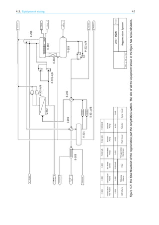 4.3. Equipment sizing 45
Figure4.2:Thetotalflowsheetoftheregenerationpartthedehydrationsystem.Thesizeofalltheequipmentshowninthefigurehasbeencalculated.
 