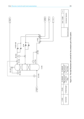 4.6. Process control and instrumentation 49
Figure4.3:Thetotalflowsheetwithcontrolsforthecontactorpartofthesystem.
 