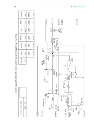 50 4. Hybrid Process
Figure4.4:Thetotalflowsheetwithcontrolsfortheregenerationpartofthesystem.
 