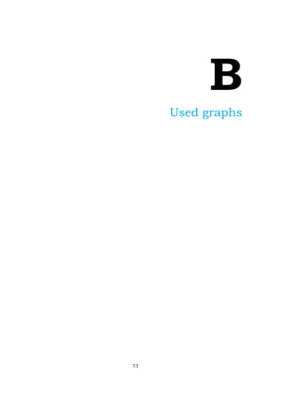 B
Used graphs
73
 