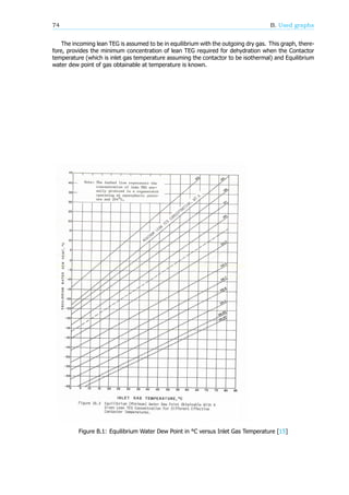 74 B. Used graphs
The incoming lean TEG is assumed to be in equilibrium with the outgoing dry gas. This graph, there-
fore, provides the minimum concentration of lean TEG required for dehydration when the Contactor
temperature (which is inlet gas temperature assuming the contactor to be isothermal) and Equilibrium
water dew point of gas obtainable at temperature is known.
Figure B.1: Equilibrium Water Dew Point in °C versus Inlet Gas Temperature [15]
 