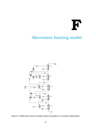 F
Microwave heating model
Figure F.1: Model used in Hysys to estimate energy consumption in a microwave heated column
87
 