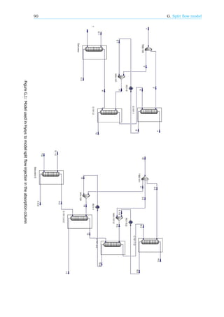 90 G. Split flow model
FigureG.1:ModelusedinHysystomodelsplitflowinjectionintheabsorptioncolumn
 