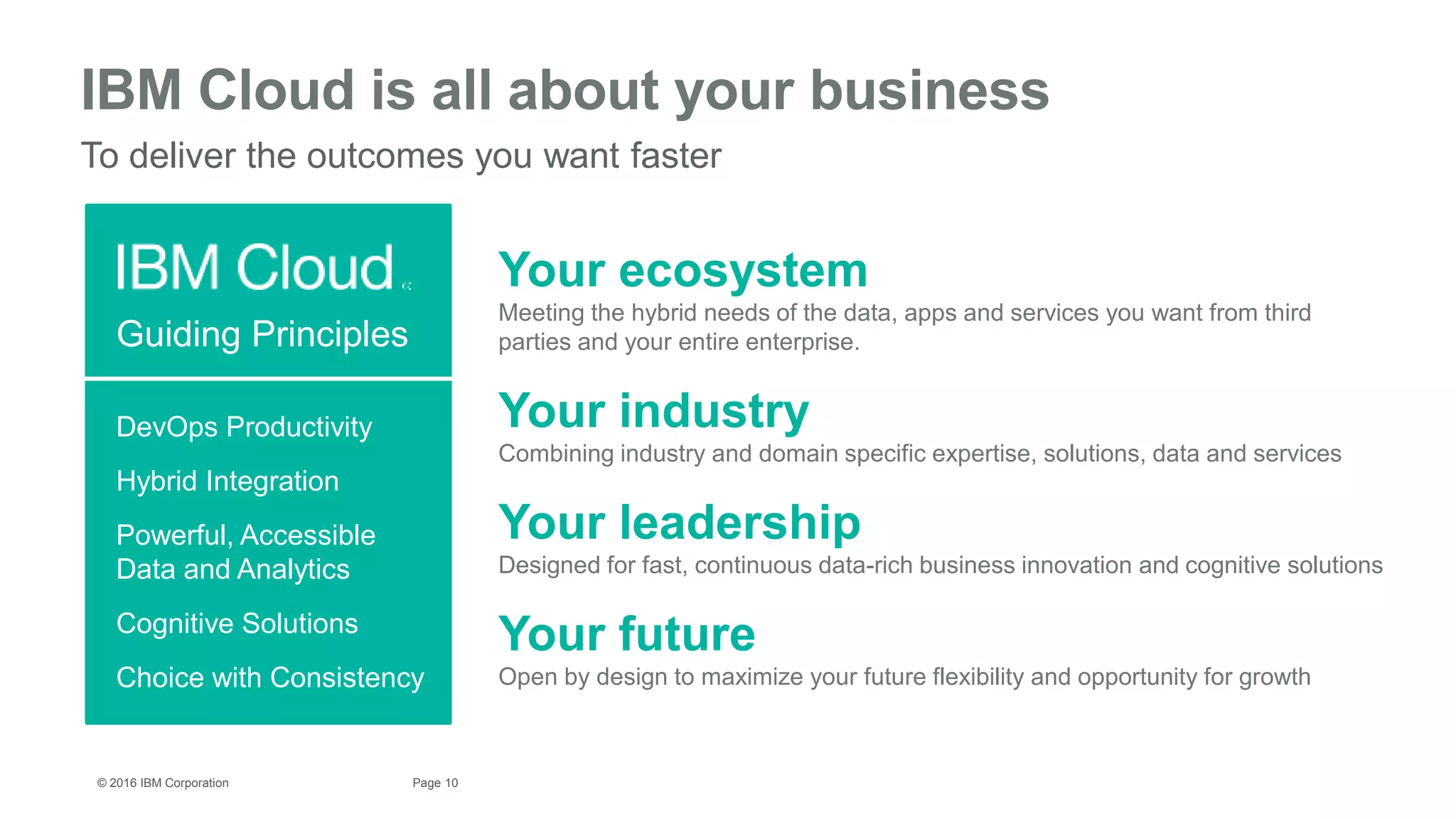 10Page© 2016 IBM Corporation
IBM Cloud is all about your business
To deliver the outcomes you want faster
Your ecosystem
Meeting the hybrid needs of the data, apps and services you want from third
parties and your entire enterprise.
Your industry
Combining industry and domain specific expertise, solutions, data and services
Your leadership
Designed for fast, continuous data-rich business innovation and cognitive solutions
Your future
Open by design to maximize your future flexibility and opportunity for growth
Guiding Principles
DevOps Productivity
Hybrid Integration
Powerful, Accessible
Data and Analytics
Cognitive Solutions
Choice with Consistency
 
