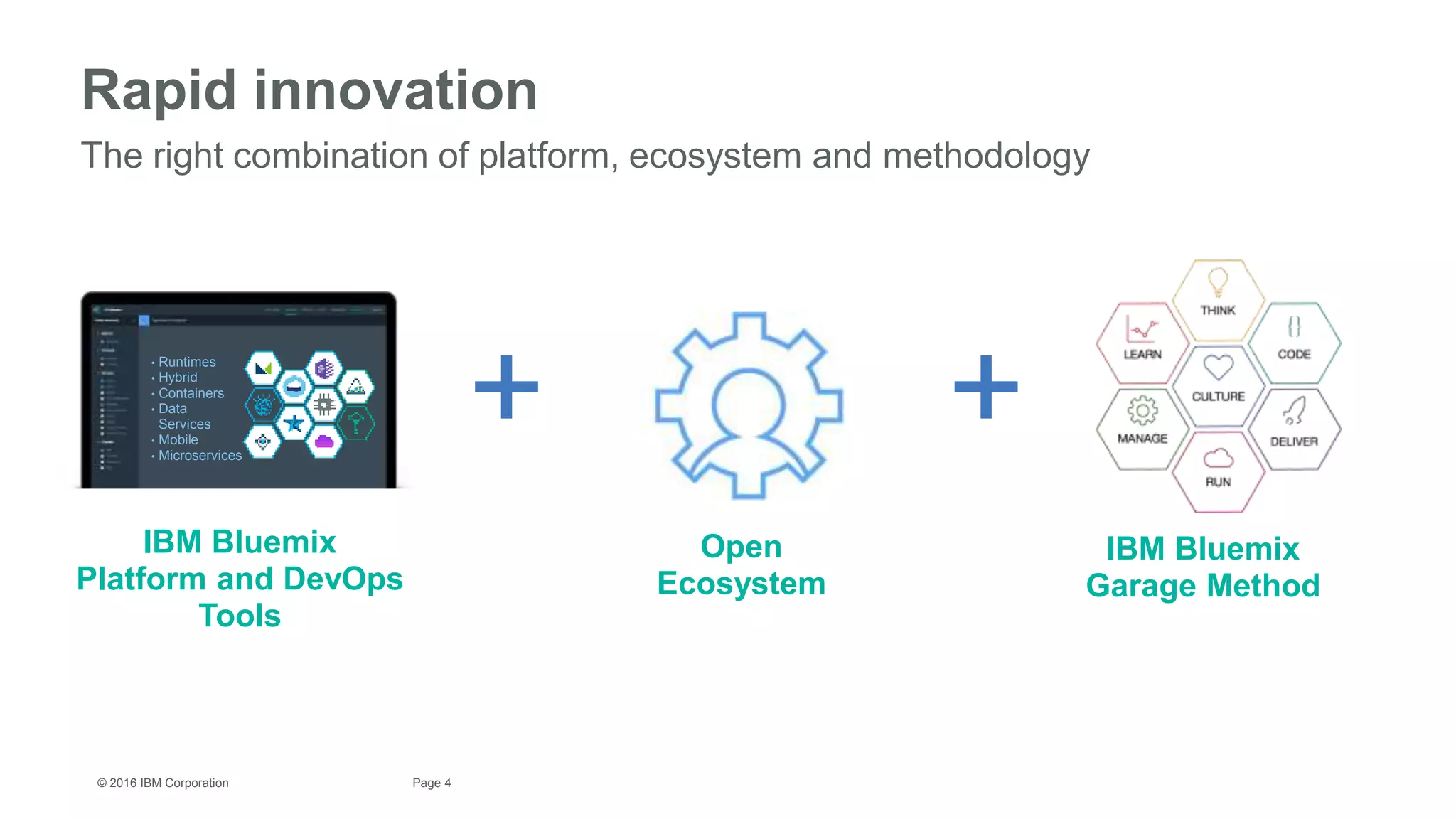 4Page© 2016 IBM Corporation
• Runtimes
• Hybrid
• Containers
• Data
Services
• Mobile
• Microservices
IBM Bluemix
Garage Method
IBM Bluemix
Platform and DevOps
Tools
+ +
Rapid innovation
The right combination of platform, ecosystem and methodology
Open
Ecosystem
 