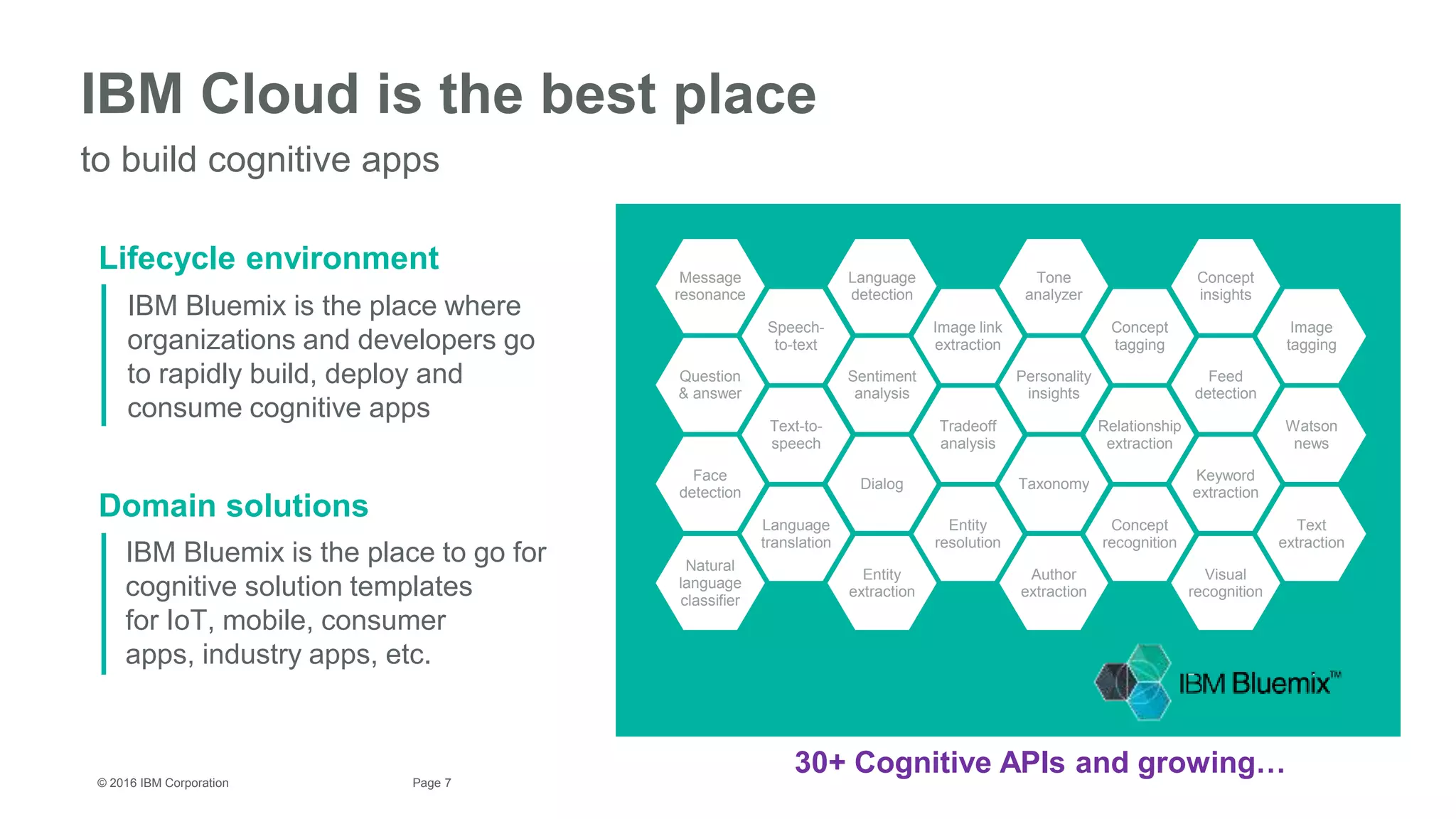 7Page© 2016 IBM Corporation
Lifecycle environment
IBM Cloud is the best place
to build cognitive apps
IBM Bluemix is the place where
organizations and developers go
to rapidly build, deploy and
consume cognitive apps
IBM Bluemix is the place to go for
cognitive solution templates
for IoT, mobile, consumer
apps, industry apps, etc.
Domain solutions
Message
resonance
Question
& answer
Speech-
to-text
Text-to-
speech
Language
detection
Sentiment
analysis
Image link
extraction
Tradeoff
analysis
Tone
analyzer
Personality
insights
Concept
tagging
Relationship
extraction
Concept
insights
Feed
detection
Image
tagging
Watson
news
Face
detection
Language
translation
Dialog
Entity
resolution
Taxonomy
Concept
recognition
Keyword
extraction
Text
extraction
Natural
language
classifier
Entity
extraction
Author
extraction
Visual
recognition
30+ Cognitive APIs and growing…
 