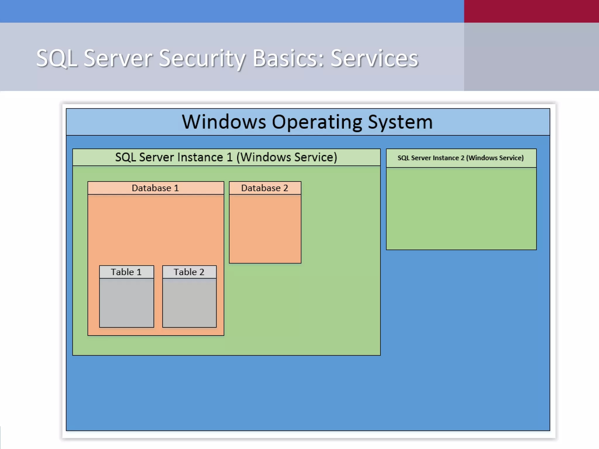 SQL Server Security Basics: Services 
