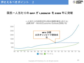 押さえるべきポイント　２ 　 国民一人当たりの GDP が 1,000USD を 2009 年に突破 WTO 加盟 北京オリンピック誘致成功 