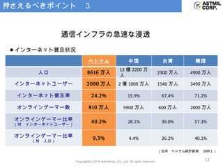 押さえるべきポイント　３ 　 通信インフラの急速な浸透 ■ インターネット普及状況 （出所　ベトナム統計総局　 2009.2 ） ベトナム 中国 台湾 韓国 人口 8616 万人 13 億 2200 万人 2300 万人 4900 万人 インターネットユーザー 2080 万人 2 億 1000 万人 1540 万人 3490 万人 インターネット普及率 24.2% 15.9% 67.4% 71.2% オンラインゲーマー数 810 万人 5900 万人 600 万人 2000 万人 オンラインゲーマー比率 （対　インターネットユーザー） 40.2% 28.1% 39.0% 57.3% オンラインゲーマー比率 （対　人口） 9.3% 4.4% 26.2% 40.1% 