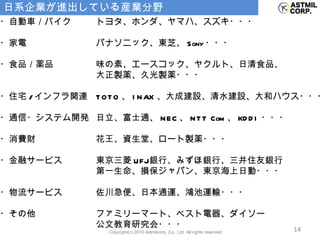 日系企業が進出している産業分野 ・自動車／バイク トヨタ、ホンダ、ヤマハ、スズキ・・・ ・家電 パナソニック、東芝、 Sony ・・・ ・食品／薬品 味の素、エースコック、ヤクルト、日清食品、 大正製薬、久光製薬・・・ ・住宅 / インフラ関連 TOTO 、 INAX 、大成建設、清水建設、大和ハウス・・・ ・通信・システム開発 日立、富士通、 NEC 、 NTT Com 、 KDDI ・・・ ・消費財 花王、資生堂、ロート製薬・・・ ・金融サービス 東京三菱 UFJ 銀行、みずほ銀行、三井住友銀行 第一生命、損保ジャパン、東京海上日動・・・ ・物流サービス 佐川急便、日本通運、鴻池運輸・・・ ・その他 ファミリーマート、ベスト電器、ダイソー 公文教育研究会・・・ 