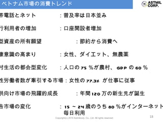 ベトナム市場の消費トレンド 携帯電話とネット ：普及率は日本並み 銀行利用者の増加 ：口座開設者増加 大型資産の所有願望 ：節約から消費へ 健康意識の高まり ：女性、ダイエット、無農薬 農村生活の都会型変化 ：人口の 75 ％が農村、 GDP の 60 ％ 女性労働者数が牽引する市場：女性の 77.3% が仕事に従事 子供向け市場の飛躍的成長 ：年間 120 万の新生児が誕生 広告市場の変化 ： 15 ～ 24 歳のうち 80 ％がインターネットを 　毎日利用 