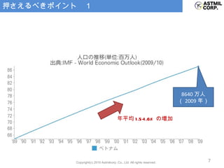 押さえるべきポイント　１ 人口 8640 万人で、 30 歳以下人口が 50% 以上 8640 万人 （ 2009 年） 年平均 1.5-1.6% の増加 