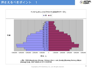 押さえるべきポイント　１ 　 人口 8640 万人で、 30 歳以下人口が 50% 以上 