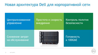 Новая архитектура Dell для корпоративной сети
26/10/201514
Централизованное
управление
Простота и скорость
внедрения
Контроль политик
безопасности
Снижение затрат
на обслуживание
Готовность
к 100GbE
 