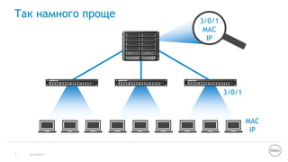 Так намного проще
26/10/20157
3/0/1
MAC
IP
3/0/1
MAC
IP
 