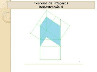 Teorema de Pitágoras
Demostración 4

 