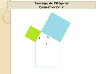 Teorema de Pitágoras
Demostración 7

b

a
c

 