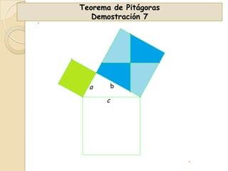 Teorema de Pitágoras
Demostración 7

b

a
c

 