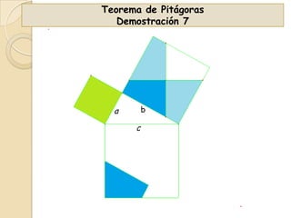 Teorema de Pitágoras
Demostración 7

b

a
c

 