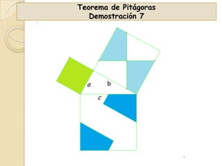 Teorema de Pitágoras
Demostración 7

b

a
c

 