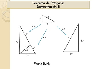 Teorema de Pitágoras
Demostración 8
c

a

b

xb

b2

xc
xa

c2
bc

bc
ab

a2
ac

ac

Frank Burk

 