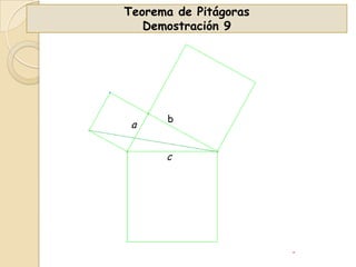 Teorema de Pitágoras
Demostración 9

a

b

c

 