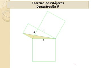 Teorema de Pitágoras
Demostración 9

a

b

c

 