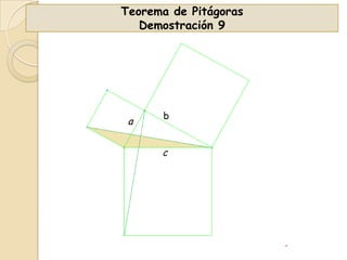 Teorema de Pitágoras
Demostración 9

a

b

c

 