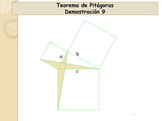 Teorema de Pitágoras
Demostración 9

a

b

c

 
