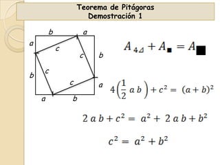 Teorema de Pitágoras
Demostración 1

b
a

b

a
c

c

b

c
c
a

b

a

 