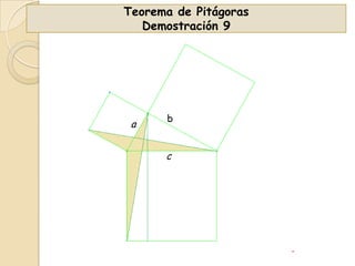 Teorema de Pitágoras
Demostración 9

a

b

c

 