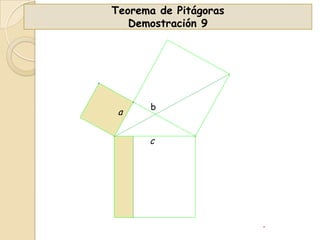 Teorema de Pitágoras
Demostración 9

a

b

c

 