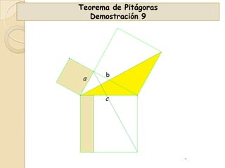 Teorema de Pitágoras
Demostración 9

a

b

c

 