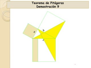 Teorema de Pitágoras
Demostración 9

a

b

c

 