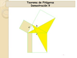 Teorema de Pitágoras
Demostración 9

a

b

c

 