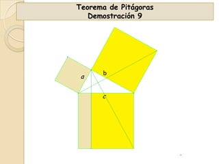 Teorema de Pitágoras
Demostración 9

a

b

c

 