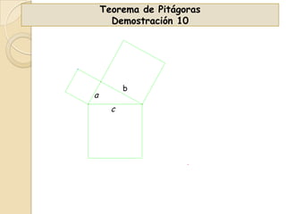 Teorema de Pitágoras
Demostración 10

b

a
c

 