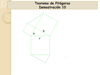Teorema de Pitágoras
Demostración 10

b

a
c

 