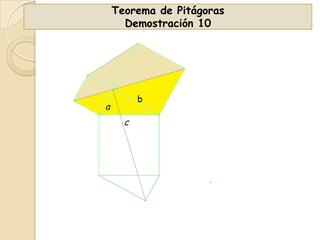 Teorema de Pitágoras
Demostración 10

b

a
c

 