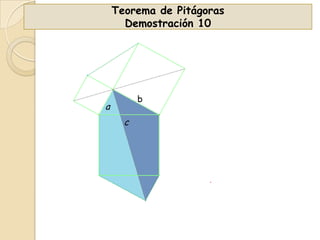 Teorema de Pitágoras
Demostración 10

b

a
c

 