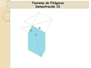 Teorema de Pitágoras
Demostración 10

b

a
c

 