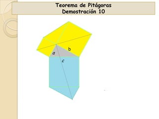 Teorema de Pitágoras
Demostración 10

b

a
c

 
