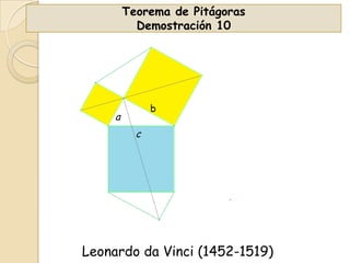 Teorema de Pitágoras
Demostración 10

b

a
c

Leonardo da Vinci (1452-1519)

 