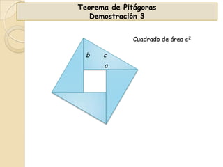 Teorema de Pitágoras
Demostración 3
Cuadrado de área c2

b

c

a

 