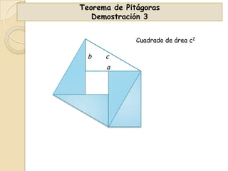 Teorema de Pitágoras
Demostración 3
Cuadrado de área c2

b

c

a

 