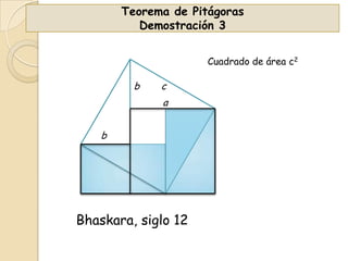 Teorema de Pitágoras
Demostración 3
Cuadrado de área c2

b

c

a
b

Bhaskara, siglo 12

 